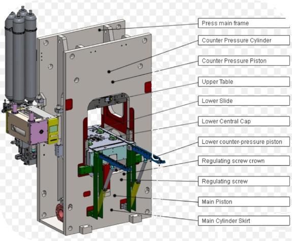 Ram parallelism measurement on four corners of a fine blanking press with dial indicators