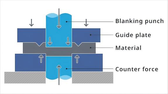 Cleaning, packaging, and traceability laser marking process for finished fine blanked parts